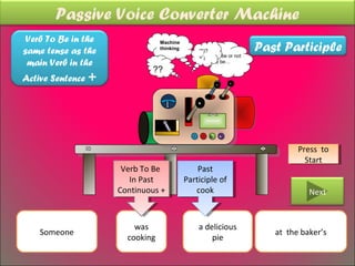 Passive Voice Converter Machine
 Verb To Be in the
                                                                      Past Participle
                                 Machine
same tense as the                thinking
                                                “*)?
                                                       To be or not
                                                =’¡
 main Verb in the                                      to be…
                              ??
Active Sentence +
                                    Was
                                     Was
                                    being
                                     being
                                         cooked
                                          cooked


                                                                               Press to
                                                                                Press to
                                                                                 Start
                                                                                  Start
                      Verb To Be
                          cook
                       Verb To Be               Past
                                                 Past
                       Is InPast
                        In Past
                           in Past          Participle of
                                             Participle of
                     Continuous ++
                      Continuous               cook
                                                cook                              Next


                         was                    a delicious
    Someone                                                              at the baker’s
                       cooking                      pie
 