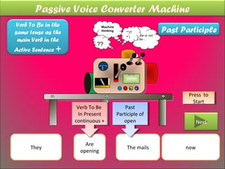 Passive Voice Converter Machine
 Verb To Be in the
                                                                      Past Participle
                                 Machine
same tense as the                thinking
                                                “*)?
                                                       To be or not
                                                =’¡
 main Verb in the                                      to be…
                              ??
Active Sentence +
                                    Are
                                     Are
                                   being
                                    being
                                         opened
                                          opened


                                                                             Press to
                                                                              Press to
                                                                               Start
                                                                                Start
                      Verb To Be
                           Open
                       Verb To Be               Past
                                                 Past
                     Is InPresent
                       In Present
                         in Present         Participle of
                                             Participle of
                     continuous ++
                      Continuous
                      continuous               open
                                                open                              Next


                         Are
      They                                       The mails                  now
                       opening
 
