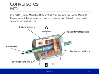 Conversores
movimento
bobina secundária 1
bobina secundária 2
LVDTs
Um LVDT (Linear Variable Diﬀerential Transformer ou Linear Variable
Displacement Transducer, etc.) é um dispositivo utilizado para medir
deslocamentos lineares.
bobina primária
núcleo ferromagnético
15
PRESSÃO -II
 