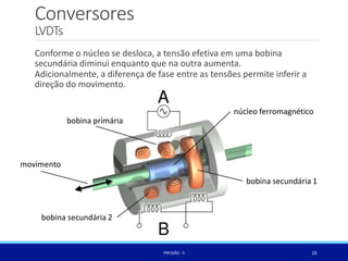 Conversores
movimento
bobina secundária 1
bobina secundária 2
LVDTs
Conforme o núcleo se desloca, a tensão efetiva em uma bobina
secundária diminui enquanto que na outra aumenta.
Adicionalmente, a diferença de fase entre as tensões permite inferir a
direção do movimento.
núcleo ferromagnético
bobina primária
16
PRESSÃO -II
 