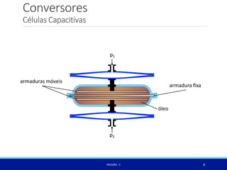 Conversores
Células Capacitivas
p1
p2
óleo
armaduras móveis
armadura ﬁxa
8
PRESSÃO -II
 