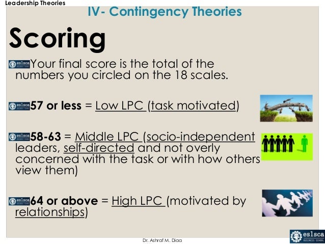 Leadership for MBA and corporate management