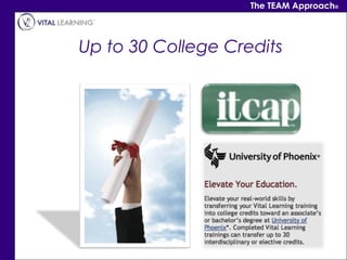 The TEAM Approach®




Up to 30 College Credits
 