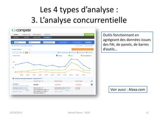 Les 4 types d’analyse : 3. L’analyse concurrentielle24/09/2011Benoît Domis - 201012Outils fonctionnant enagrégeant des données issuesdes FAI, de panels, de barresd’outils…Voir aussi : Alexa.com