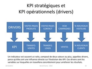 KPI stratégiques et KPI opérationnels (drivers)24/09/2011Benoît Domis - 201018DRIVERSVISITES PAGES PRODUITSVISITES PAGES CONTACTVCM CAMPAGNES% NOUVEAUX VISITEURSKPITRANSFO. VENTESTRANSFO. LEADSVENTES% NOUVEAUX CLIENTSUn indicateur est souvent un ratio, composé de deux valeurs ou plus, appelées drivers,parce qu’elles ont une influence directe sur l’évolution des KPI. Ces drivers sont les variables sur lesquelles on travaillera concrètement pour améliorer les résultats.