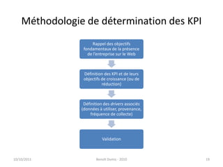 Méthodologie de détermination des KPI24/09/2011Benoît Domis - 201019