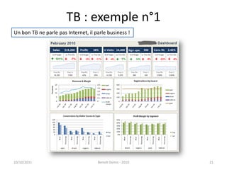 TB : exemple n°124/09/2011Benoît Domis - 201021Un bon TB ne parle pas Internet, il parle business !