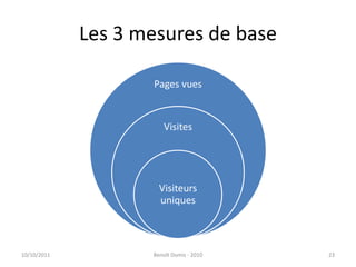 Les 3 mesures de base24/09/2011Benoît Domis - 201023