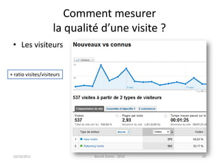 Comment mesurerla qualité d’une visite ?Les visiteurs24/09/2011Benoît Domis - 201029+ ratio visites/visiteurs