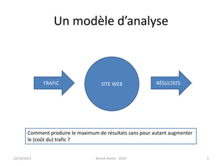 Un modèle d’analyse24/09/2011Benoît Domis - 20103SITE WEBTRAFICRÉSULTATSComment produire le maximum de résultats sans pour autant augmenterle (coût du) trafic ?