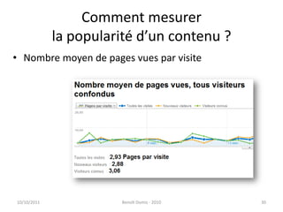 Comment mesurerla popularité d’un contenu ?Nombre moyen de pages vues par visite24/09/2011Benoît Domis - 201030