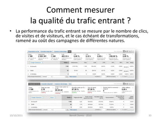 Comment mesurerla qualité du trafic entrant ?La performance du trafic entrant se mesure par le nombre de clics, de visites et de visiteurs, et le cas échéant de transformations,  ramené au coût des campagnes de différentes natures.24/09/2011Benoît Domis - 201033