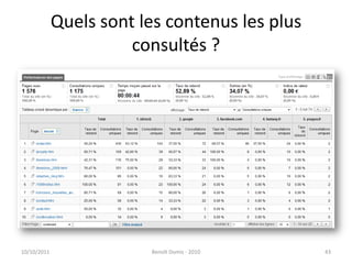 Quels sont les contenus les plus consultés ?24/09/2011Benoît Domis - 201043