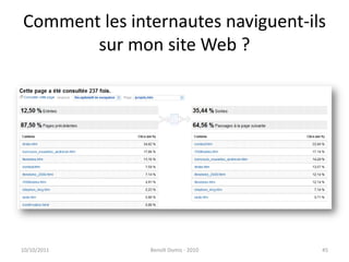 Comment les internautes naviguent-ils sur mon site Web ?24/09/2011Benoît Domis - 201045