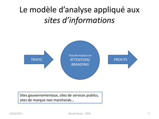 Le modèle d’analyse appliqué aux  sites d’informations24/09/2011Benoît Domis - 20105Transformation enATTENTION/BRANDINGTRAFICPROFITSSites gouvernementaux, sites de services publics, sites de marque non marchands… 
