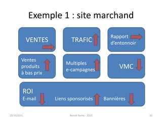 Exemple 1 : site marchand24/09/2011Benoît Domis - 201050VENTESTRAFICRapport d’entonnoirVentes produitsà bas prixMultiples e-campagnesVMCROIE-mail		Liens sponsorisés	Bannières