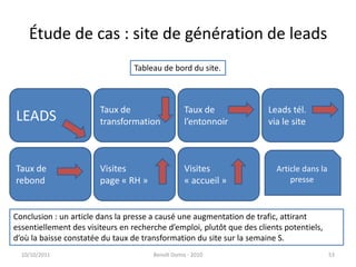 Étude de cas : site de génération de leads24/09/2011Benoît Domis - 201053Tableau de bord du site.LEADSTaux de transformationTaux de l’entonnoirLeads tél.via le siteTaux derebondVisitespage « RH »Visites« accueil »Article dans la presseConclusion : un article dans la presse a causé une augmentation de trafic, attirant essentiellement des visiteurs en recherche d’emploi, plutôt que des clients potentiels, d’où la baisse constatée du taux de transformation du site sur la semaine S.