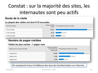 Constat : sur la majorité des sites, les internautes sont peu actifs24/09/2011Benoît Domis - 201056On comprend mieux la faiblesse des taux de transformation sur Internet…