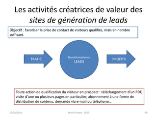 Les activités créatrices de valeur des  sites de génération de leads24/09/2011Benoît Domis - 201060Objectif : favoriser la prise de contact de visiteurs qualifiés, mais en nombre suffisant.Transformation enLEADSTRAFICPROFITSToute action de qualification du visiteur en prospect : téléchargement d’un PDF,visite d’une ou plusieurs pages en particulier, abonnement à une forme de distribution de contenu, demande via e-mail ou téléphone…