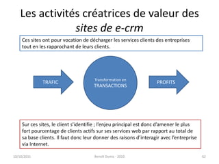 Les activités créatrices de valeur des  sites de e-crm24/09/2011Benoît Domis - 201062Ces sites ont pour vocation de décharger les services clients des entreprises tout en les rapprochant de leurs clients.Transformation enTRANSACTIONSTRAFICPROFITSSur ces sites, le client s’identifie ; l’enjeu principal est donc d’amener le plus fort pourcentage de clients actifs sur ses services web par rapport au total de sa base clients. Il faut donc leur donner des raisons d’interagir avec l’entreprise via Internet.