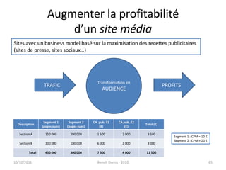 Augmenter la profitabilitéd’un site média24/09/2011Benoît Domis - 201065Sites avec un business model basé sur la maximisation des recettes publicitaires(sites de presse, sites sociaux…)Transformation enAUDIENCETRAFICPROFITSSegment 1 : CPM = 10 €Segment 2 : CPM = 20 €