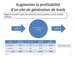 Augmenter la profitabilité d’un site de génération de leads24/09/2011Benoît Domis - 201066Objectif : favoriser la prise de contact de visiteurs qualifiés, mais en nombre suffisant.Transformation enLEADSTRAFICPROFITSValeur d’un lead : 250 €