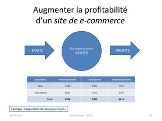 Augmenter la profitabilité d’un site de e-commerce24/09/2011Benoît Domis - 201067Transformation enVENTESTRAFICPROFITSExemple : l’acquisition de nouveaux clients