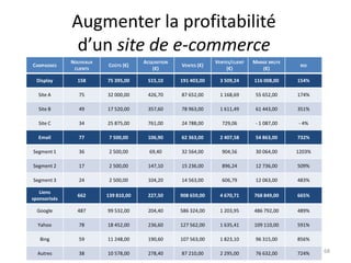 Augmenter la profitabilité d’un site de e-commerceBenoît Domis - 201068