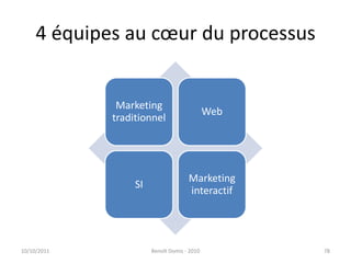 4 équipes au cœur du processus24/09/2011Benoît Domis - 201078