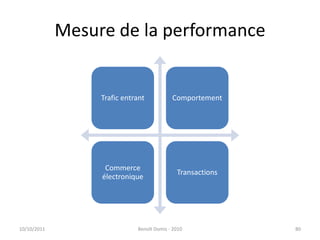 Mesure de la performance24/09/2011Benoît Domis - 201080