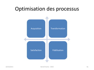 Optimisation des processus24/09/2011Benoît Domis - 201081