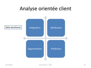 Analyse orientée client24/09/2011Benoît Domis - 201082Data warehouse