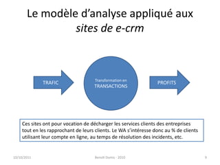 Le modèle d’analyse appliqué aux  sites de e-crm24/09/2011Benoît Domis - 20109Transformation enTRANSACTIONSTRAFICPROFITSCes sites ont pour vocation de décharger les services clients des entreprises tout en les rapprochant de leurs clients. Le WA s’intéresse donc au % de clients utilisant leur compte en ligne, au temps de résolution des incidents, etc.