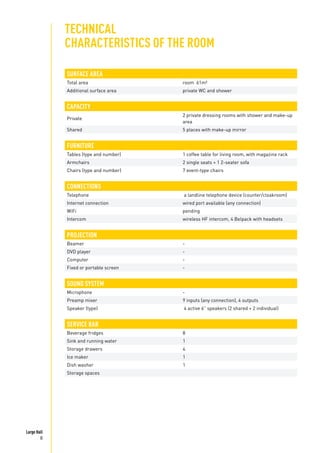 Large Hall
8
SURFACE AREA
Total area room 61m²
Additional surface area private WC and shower
CAPACITY
Private
2 private dressing rooms with shower and make-up
area
Shared 5 places with make-up mirror
FURNITURE
Tables (type and number) 1 coffee table for living room, with magazine rack
Armchairs 2 single seats + 1 2-seater sofa
Chairs (type and number) 7 event-type chairs
CONNECTIONS
Telephone a landline telephone device (counter/cloakroom)
Internet connection wired port available (any connection)
WiFi pending
Intercom wireless HF intercom, 4 Belpack with headsets
PROJECTION
Beamer -
DVD player -
Computer -
Fixed or portable screen -
SOUND SYSTEM
Microphone -
Preamp mixer 9 inputs (any connection), 4 outputs
Speaker (type) 4 active 6” speakers (2 shared + 2 individual)
SERVICE BAR
Beverage fridges 8
Sink and running water 1
Storage drawers 4
Ice maker 1
Dish washer 1
Storage spaces
TECHNICAL
CHARACTERISTICS OF THE ROOM
 