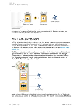 A sensor is the component of a device that actually detects the activity. Devices can report to a
SmartConnector through a chain of multiple devices.
Assets in the Event Schema
In ESM, an asset is a description of a network node. The network model will contain many assets that
describe valuable nodes within the protected network and important nodes outside the protected
network. These descriptions are used during event processing to bring business-relevant data about
the asset into the correlation process. For more about the ESM network model, see "Network Model"
on page 126.
The following example shows three applications hosted on a single piece of hardware. Each of these
applications may be used as a device (a source of event data that reports directly to an ArcSight
SmartConnector). The network node used by devices that provide event data to a SmartConnector
may also be described using an asset in the network model. A reference to the asset appears in t
Device fields of all events reported by that device.
Asset is the term ESM uses to describe a network node with a unique identifier (IP or MAC address,
host name, zone, or external ID) in the ESM network model. This example shows one asset that hosts
ESM 101
Chapter 11: The Event Schema
HP ESM (6.9.0c) Page 119 of 168
 