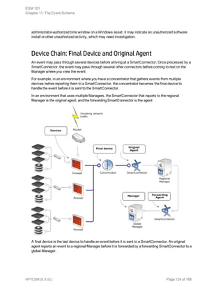 administrator-authorized time window on a Windows asset, it may indicate an unauthorized software
install or other unauthorized activity, which may need investigation.
Device Chain: Final Device and Original Agent
An event may pass through several devices before arriving at a SmartConnector. Once processed by a
SmartConnector, the event may pass through several other connectors before coming to rest on the
Manager where you view the event.
For example, in an environment where you have a concentrator that gathers events from multiple
devices before reporting them to a SmartConnector, the concentrator becomes the final device to
handle the event before it is sent to the SmartConnector.
In an environment that uses multiple Managers, the SmartConnector that reports to the regional
Manager is the original agent, and the forwarding SmartConnector is the agent.
A final device is the last device to handle an event before it is sent to a SmartConnector. An original
agent reports an event to a regional Manager before it is forwarded by a forwarding SmartConnector to a
global Manager.
ESM 101
Chapter 11: The Event Schema
HP ESM (6.9.0c) Page 124 of 168
 