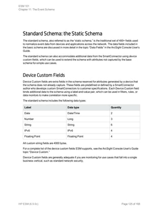 Standard Schema: the Static Schema
The standard schema, also referred to as the “static schema,” is the traditional set of 400+ fields used
to normalize event data from devices and applications across the network. The data fields included in
the basic schema are discussed in more detail in the topic “Data Fields” in the ArcSight Console User’s
Guide.
The standard schema can also accommodate additional data from the SmartConnector using device
custom fields, which can be used to extend the schema with attributes not captured by the base
schema for simple use cases.
Device Custom Fields
Device Custom fields are extra fields in the schema reserved for attributes generated by a device that
the schema does not already capture. These fields are predefined or defined by a SmartConnector
author who develops custom SmartConnectors to customer specifications. Each Device Custom field
binds additional data to the schema using a label-and-value pair, which can be used in filters, rules, or
data monitors to make correlation more specific.
The standard schema includes the following data types:
Label Data type Quantity
Date Date/Time 2
Number Long 3
String String 6
IPv6 IPv6 4
Floating Point Floating Point 4
All custom string fields are 4000 bytes.
For a complete list of the device custom fields ESM supports, see the ArcSight Console User’s Guide
topic “Device Custom.”
Device Custom fields are generally adequate if you are monitoring for use cases that fall into a single
business vertical, such as standard network security.
ESM 101
Chapter 11: The Event Schema
HP ESM (6.9.0c) Page 125 of 168
 