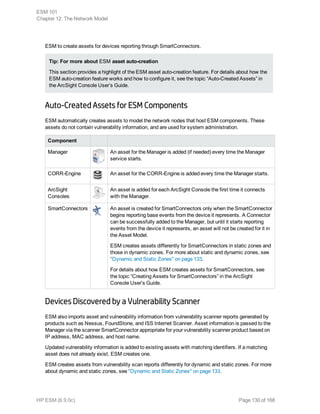 ESM to create assets for devices reporting through SmartConnectors.
Tip: For more about ESM asset auto-creation
This section provides a highlight of the ESM asset auto-creation feature. For details about how the
ESM auto-creation feature works and how to configure it, see the topic “Auto-Created Assets” in
the ArcSight Console User’s Guide.
Auto-Created Assets for ESM Components
ESM automatically creates assets to model the network nodes that host ESM components. These
assets do not contain vulnerability information, and are used for system administration.
Component
Manager An asset for the Manager is added (if needed) every time the Manager
service starts.
CORR-Engine An asset for the CORR-Engine is added every time the Manager starts.
ArcSight
Consoles
An asset is added for each ArcSight Console the first time it connects
with the Manager.
SmartConnectors An asset is created for SmartConnectors only when the SmartConnector
begins reporting base events from the device it represents. A Connector
can be successfully added to the Manager, but until it starts reporting
events from the device it represents, an asset will not be created for it in
the Asset Model.
ESM creates assets differently for SmartConnectors in static zones and
those in dynamic zones. For more about static and dynamic zones, see
"Dynamic and Static Zones" on page 133.
For details about how ESM creates assets for SmartConnectors, see
the topic “Creating Assets for SmartConnectors” in the ArcSight
Console User’s Guide.
Devices Discovered by a Vulnerability Scanner
ESM also imports asset and vulnerability information from vulnerability scanner reports generated by
products such as Nessus, FoundStone, and ISS Internet Scanner. Asset information is passed to the
Manager via the scanner SmartConnector appropriate for your vulnerability scanner product based on
IP address, MAC address, and host name.
Updated vulnerability information is added to existing assets with matching identifiers. If a matching
asset does not already exist, ESM creates one.
ESM creates assets from vulnerability scan reports differently for dynamic and static zones. For more
about dynamic and static zones, see "Dynamic and Static Zones" on page 133.
ESM 101
Chapter 12: The Network Model
HP ESM (6.9.0c) Page 130 of 168
 
