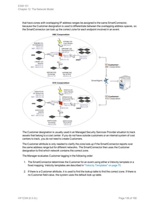 that have zones with overlapping IP address ranges be assigned to the same SmartConnector,
because the Customer designation is used to differentiate between the overlapping address spaces, so
the SmartConnector can look up the correct zone for each endpoint involved in an event.
The Customer designation is usually used in an Managed Security Services Provider situation to track
assets that belong to a cost center. If you do not have outside customers or an internal system of cost
centers to track, you do not need to create Customers.
The Customer attribute is only needed to clarify the zone look-up if the SmartConnector reports over
the same address range but for different networks. The SmartConnector then uses the Customer
designation to find which network contains the correct zone.
The Manager evaluates Customer tagging in the following order:
1. The SmartConnector determines the Customer for an event using either a Velocity template or a
fixed mapping. Velocity templates are described in "Velocity Templates" on page 75.
2. If there is a Customer attribute, it is used to find the lookup table to find the correct zone. If there is
no Customer field value, the system uses the default look-up table.
ESM 101
Chapter 12: The Network Model
HP ESM (6.9.0c) Page 136 of 168
 