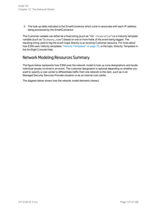 3. The look-up table indicates to the SmartConnector which zone to associate with each IP address
being processed by the SmartConnector.
The Customer variable can either be a fixed string (such as "ABC Corporation") or a Velocity template
variable (such as "$company_name") based on one or more fields of the event being tagged. The
resulting string used to tag the event maps directly to an existing Customer resource. For more about
how ESM uses Velocity templates,"Velocity Templates" on page 75, or the topic Velocity Templates in
the ArcSight Console Help.
Network Modeling Resources Summary
The figure below represents how ESM uses the network model to look up zone designations and locate
individual assets involved in an event. The customer designation is optional depending on whether you
want to specify a cost center to differentiate traffic from one network to the next, such as in an
Managed Security Services Provider situation or as an internal cost center.
The diagram below shows how the network model elements interact.
ESM 101
Chapter 12: The Network Model
HP ESM (6.9.0c) Page 137 of 168
 