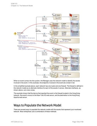 When an event comes into the system, the Manager uses the network model to identify the assets
involved in the event. In this example, the endpoints involved in the event are circled in red.
In the simplified example above, each network has one router and one firewall. The firewall is defined in
the network model as an alternate interface for each of the assets it serves. Alternate interfaces, as
shown above, can cross zones.
The example shows that the device that reported the event is the firewall located in the Hong Kong
network; the event's source is the New York IIS web server, and the destination is the Hong Kong
Apache web server.
Ways to Populate the Network Model
There are several ways to populate the network model with the assets that represent your monitored
network. Most enterprises use a combination of these methods:
ESM 101
Chapter 12: The Network Model
HP ESM (6.9.0c) Page 138 of 168
 