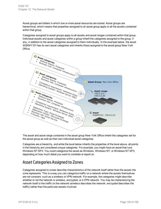 Asset groups are folders in which one or more asset resources are stored. Asset groups are
hierarchical, which means that properties assigned to an asset group apply to all the assets contained
within that group.
Categories assigned to asset groups apply to all assets and asset ranges contained within that group.
Individual assets and asset categories within a group inherit the categories assigned to the group, if
any, in addition to the asset categories assigned to them individually. In the example below, the asset
W2KNY101 has its own asset categories and inherits those assigned to the asset group New York
Office.
The asset and asset range contained in the asset group New York Office inherit the categories set for
the asset group as well as their own individual asset categories.
Categories are a hierarchy, and while the level below inherits the properties of the level above, all points
in the hierarchy are considered unique categories. For example, you might have an asset that runs
Windows NT SP3. You could categorize the asset as Windows, Windows NT, or Windows NT SP3,
depending on how much detail you want to correlate or report on.
Asset Categories Assigned to Zones
Categories assigned to zones describe characteristics of the network itself rather than the assets the
zone represents. This is a way you can categorize traffic on a network where the assets themselves
are not constant, such as a wireless or VPN network. For example, the categories might describe
whether or not the network is wireless, encrypted, or a VPN network. You may be characterizing the
network itself or the traffic on the network (wireless describes the network; encrypted describes the
traffic) rather than the particular assets involved.
ESM 101
Chapter 12: The Network Model
HP ESM (6.9.0c) Page 150 of 168
 
