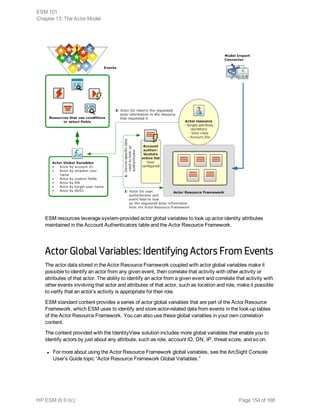 ESM resources leverage system-provided actor global variables to look up actor identity attributes
maintained in the Account Authenticators table and the Actor Resource Framework.
Actor Global Variables: Identifying Actors From Events
The actor data stored in the Actor Resource Framework coupled with actor global variables make it
possible to identify an actor from any given event, then correlate that activity with other activity or
attributes of that actor. The ability to identify an actor from a given event and correlate that activity with
other events involving that actor and attributes of that actor, such as location and role, make it possible
to verify that an actor’s activity is appropriate for their role.
ESM standard content provides a series of actor global variables that are part of the Actor Resource
Framework, which ESM uses to identify and store actor-related data from events in the look-up tables
of the Actor Resource Framework. You can also use these global variables in your own correlation
content.
The content provided with the IdentityView solution includes more global variables that enable you to
identify actors by just about any attribute, such as role, account ID, DN, IP, threat score, and so on.
l For more about using the Actor Resource Framework global variables, see the ArcSight Console
User’s Guide topic “Actor Resource Framework Global Variables.”
ESM 101
Chapter 13: The Actor Model
HP ESM (6.9.0c) Page 154 of 168
 