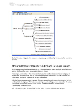 Each of the nodes in a graph view represent a dependency, or relationship, the resource has on another
resource.
Uniform Resource Identifiers (URIs) and Resource Groups
A URI is a path descriptor for the location in the ESM data hierarchy where resources are stored. URIs
are how ESM identifies where resource definitions are stored.
For example, when writing a filter or rule condition, you may want to reference an asset category, or
another filter, or an active list. The URI contains the file path to that resource so ESM will insert the
correct logic. Simply put, URIs are the file path to a resource.
Individual resources are arranged in groups. Resource groups themselves are also resources, so they
can be put into other groups. This becomes a nesting tree, where the groups are depicted as file folders.
The example shown below is in the Filters section. The URI for the threat escalation filter
Compromised Targets would be:
All Filters/ArcSight System/Core/Threat Level Filters/Compromised Targets.
ESM 101
Chapter 14: Managing Resources and Standard Content
HP ESM (6.9.0c) Page 160 of 168
 