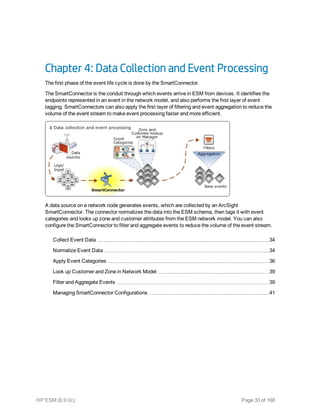 Chapter 4: Data Collection and Event Processing
The first phase of the event life cycle is done by the SmartConnector.
The SmartConnector is the conduit through which events arrive in ESM from devices. It identifies the
endpoints represented in an event in the network model, and also performs the first layer of event
tagging. SmartConnectors can also apply the first layer of filtering and event aggregation to reduce the
volume of the event stream to make event processing faster and more efficient.   
A data source on a network node generates events, which are collected by an ArcSight
SmartConnector. The connector normalizes the data into the ESM schema, then tags it with event
categories and looks up zone and customer attributes from the ESM network model. You can also
configure the SmartConnector to filter and aggregate events to reduce the volume of the event stream.
Collect Event Data 34
Normalize Event Data 34
Apply Event Categories 36
Look up Customer and Zone in Network Model 39
Filter and Aggregate Events 39
Managing SmartConnector Configurations 41
HP ESM (6.9.0c) Page 33 of 168
 