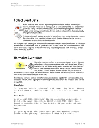 Collect Event Data
Event collection is the process of gathering information from network nodes on your
network. Network nodes may be primary (such as a firewall or an IDS) or a concentrator
(such as a syslog service, Symantec SESA, or SiteProtector) that gathers data from
multiple similar primary network nodes. Events are then collected from these sources by
ArcSight SmartConnectors.
The data collected is log data generated by the different types of sources on your network.
Each item of the log is translated into one event. How the data reaches the connector
depends on the source that generates the logs.
For example, event data may be retrieved from databases, such as EPO or SiteProtector, or sent as an
event stream via the network, such as syslog or SNMP. In some cases, the data is read from log files,
and in other cases, it is pulled by the connector using proprietary protocols, such as OPSEC (Check
Point) or RDEP (Cisco IDS).
Normalize Event Data
Normalize means to conform to an accepted standard or norm. Because
networks are heterogeneous environments, each device has a different
logging format and reporting mechanism. You may also have logs from
remote sites where security policies and procedures may be different,
with different types of network devices, security devices, operating
systems and application logs. Because the formats are all different, it is difficult to extract information
for querying without normalizing the events first.
The following examples are logs from different sources that each report on the same packet traveling
across the network. These logs represent a remote printer buffer overflow that connects to IIS servers
over port 80.
Check Point:
"14" "21Nov2015" "12:10:29" "eth-s1p4c0" "ip.of.firewall" "log" "accept" "www-http"
"192.0.2.0" "192.0.2.1" "tcp" "4" "1355" "" "" "" "" "" "" "" "" "" "firewall" "len
68"
Cisco Router:
Nov 21 15:10:27: %SEC-6-IPACCESSLOGP: list 102 permitted tcp 192.0.2.0(1355) ->
192.0.2.1(80), 1 packet Cisco PIX: Nov 21 2005 12:10:28: %PIX-6-302001: Built
inbound TCP connection 125891 for faddr 192.0.2.0/1355 gaddr 192.0.2.1/80 laddr
10.0.111.22/80
Snort:
[**] [1:971:1] WEB-IIS ISAPI .printer access [**] [Classification: Attempted
Information Leak] [Priority: 3] 11/21-12:10:29.100000 192.0.2.0:1355 ->
ESM 101
Chapter 4: Data Collection and Event Processing
HP ESM (6.9.0c) Page 34 of 168
 