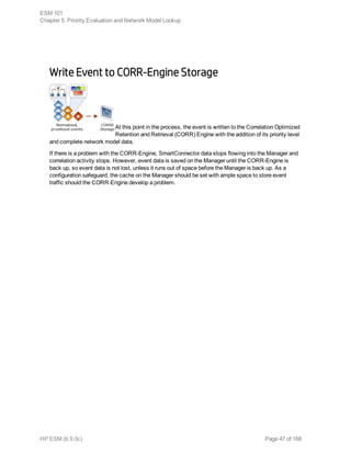 Write Event to CORR-Engine Storage
At this point in the process, the event is written to the Correlation Optimized
Retention and Retrieval (CORR) Engine with the addition of its priority level
and complete network model data.
If there is a problem with the CORR-Engine, SmartConnector data stops flowing into the Manager and
correlation activity stops. However, event data is saved on the Manager until the CORR-Engine is
back up, so event data is not lost, unless it runs out of space before the Manager is back up. As a
configuration safeguard, the cache on the Manager should be set with ample space to store event
traffic should the CORR-Engine develop a problem.
ESM 101
Chapter 5: Priority Evaluation and Network Model Lookup
HP ESM (6.9.0c) Page 47 of 168
 