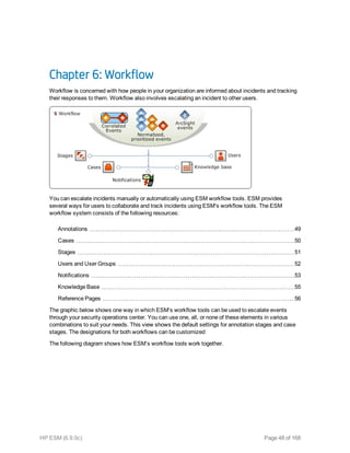 Chapter 6: Workflow
Workflow is concerned with how people in your organization are informed about incidents and tracking
their responses to them. Workflow also involves escalating an incident to other users.
You can escalate incidents manually or automatically using ESM workflow tools. ESM provides
several ways for users to collaborate and track incidents using ESM's workflow tools. The ESM
workflow system consists of the following resources:
Annotations 49
Cases 50
Stages 51
Users and User Groups 52
Notifications 53
Knowledge Base 55
Reference Pages 56
The graphic below shows one way in which ESM's workflow tools can be used to escalate events
through your security operations center. You can use one, all, or none of these elements in various
combinations to suit your needs. This view shows the default settings for annotation stages and case
stages. The designations for both workflows can be customized
The following diagram shows how ESM’s workflow tools work together.
HP ESM (6.9.0c) Page 48 of 168
 