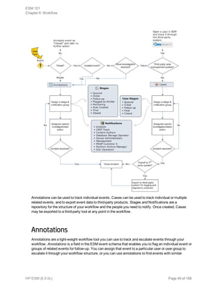 Annotations can be used to track individual events. Cases can be used to track individual or multiple
related events, and to export event data to third-party products. Stages and Notifications are a
repository for the structure of your workflow and the people you need to notify. Once created, Cases
may be exported to a third-party tool at any point in the workflow.
Annotations
Annotations are a light-weight workflow tool you can use to track and escalate events through your
workflow. Annotations is a field in the ESM event schema that enables you to flag an individual event or
groups of related events for follow-up. You can assign that event to a particular user or user group to
escalate it through your workflow structure, or you can use annotations to find events with similar
ESM 101
Chapter 6: Workflow
HP ESM (6.9.0c) Page 49 of 168
 