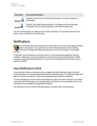 User group User group description
Operator
Operators monitor active channels and dashboards, and perform triage-level
investigation.
Analyst
Analysts, also called Operators/Analysts, investigate events that have been
forwarded to them by security operations center staff and other users.
You can use these groups, or create your own custom user groups. For more about users and user
groups, see User Groups in the Console Help.
Notifications
The notifications destination resource is the mechanism by which you can designate individual
users or user groups in your organization to receive notifications about certain conditions.
Notification messages themselves are delivered by e-mail, text message, or the ArcSight
Console.
A notification can be initiated as an automatic action in a rule that has been triggered by matching
conditions. Notifications can also be initiated as a result of system alerts generated when an ESM
component needs administrative attention. You can also set a notification to be sent when a case is
opened or modified.
How Notifications Work
When a rule that contains a notification action is triggered, the ESM notification engine notifies all
active destinations in the first escalation level within the notification group. The notification engine then
waits for a certain time period for a user to acknowledge having received the notification.
If no acknowledgment is received within the specified time interval, the same notification is escalated
to the next level within the group. This process repeats until there are no more escalation levels or the
notification is acknowledged by the appropriate recipients.
The notification structure contains notification groups, escalation levels, and destinations.
ESM 101
Chapter 6: Workflow
HP ESM (6.9.0c) Page 53 of 168
 